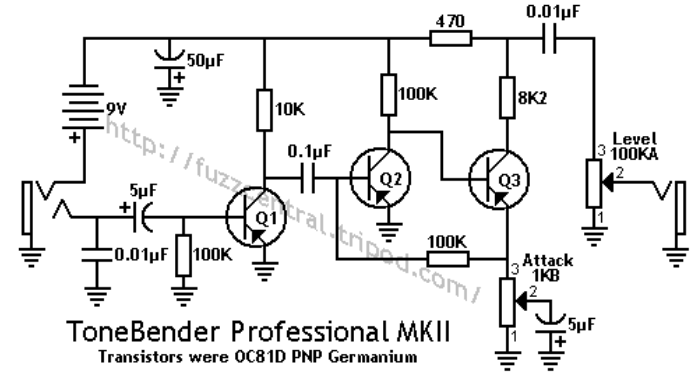 Sola Tonebender Professional MKII